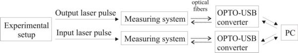 Block diagram of the energy monitoring